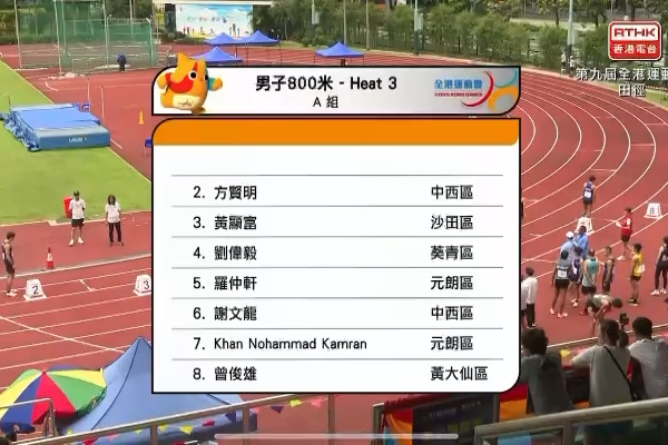 方贤明打破了全港运动会800M和1500M纪录。