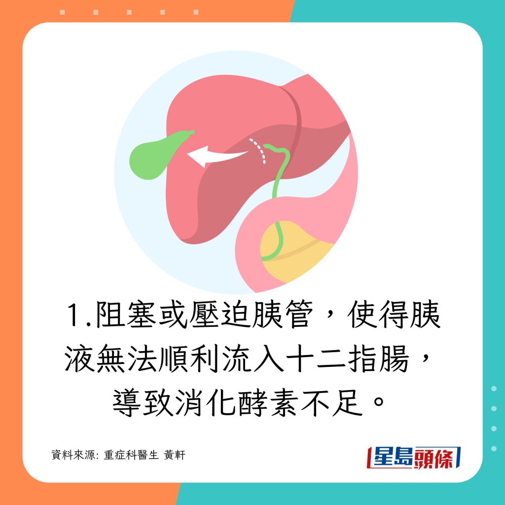 阻塞或压迫胰管，使得胰液无法顺利流入十二指肠，导致消化酵素不足。