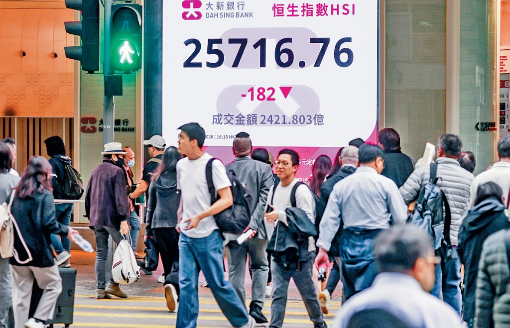 恒指昨日收報25716點，跌182點。