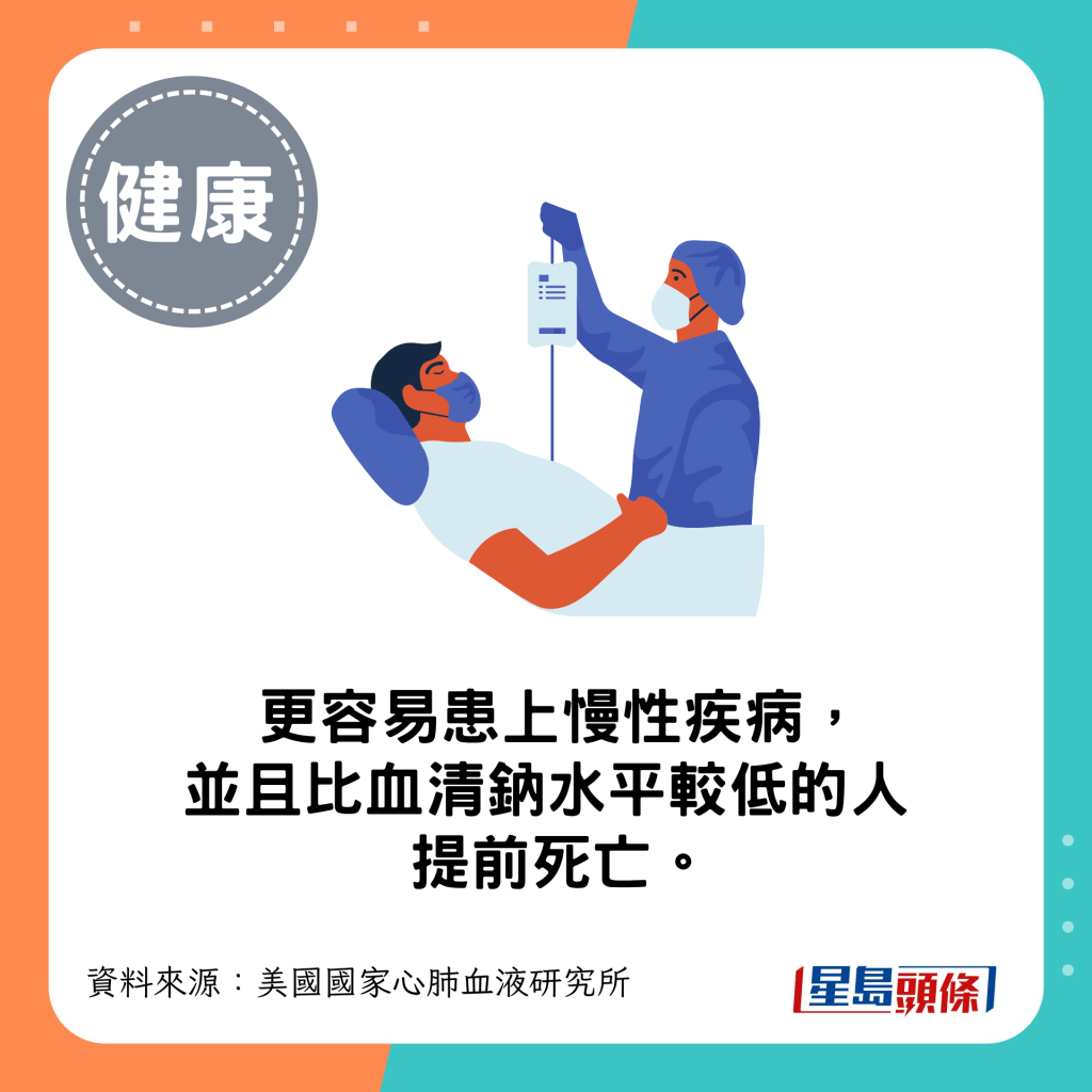 更容易患上慢性疾病,並且比血清鈉水平較低的人提前死亡。