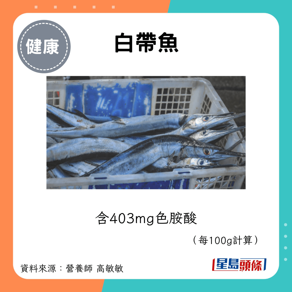 白帶魚：含403mg色胺酸 （每100g計算）