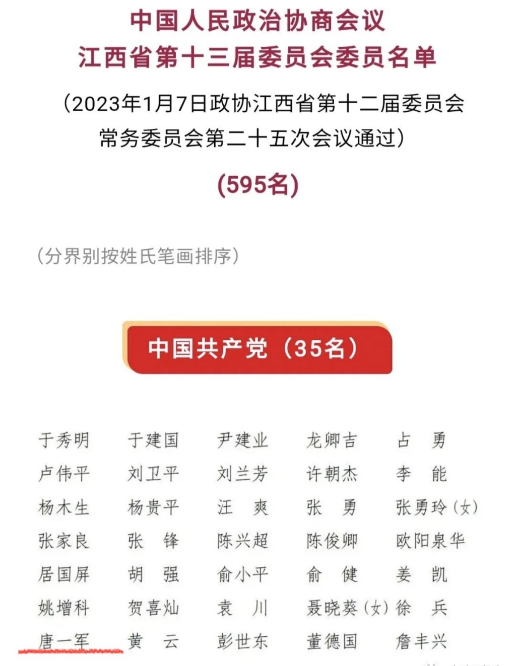 唐一軍名字出現在新一屆江西省政協委員名單上。