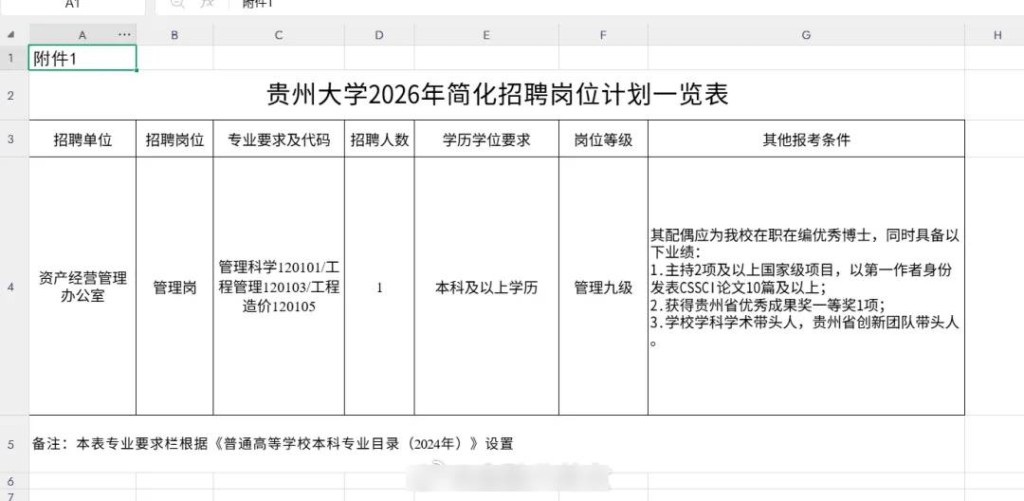 貴州大學的招聘條件被轟明益自己人。微博