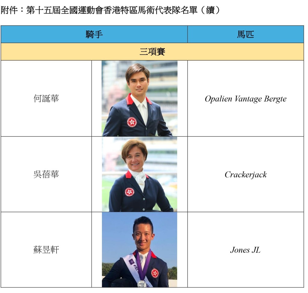 第十五屆全國運動會香港特區馬術代表隊名單。