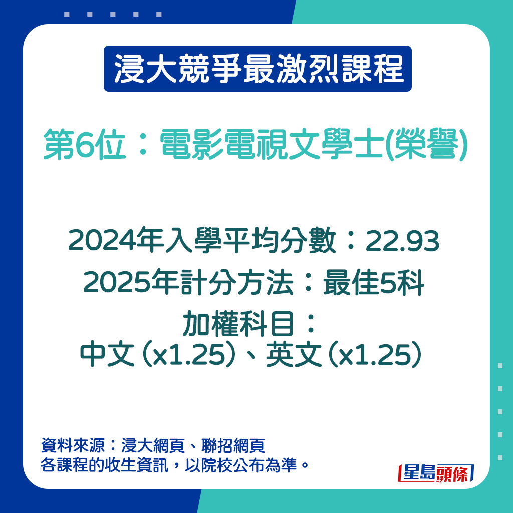 电影电视文学士(荣誉)的2024年入学平均分数。