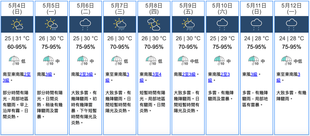 九天天氣預報 九天天氣預報