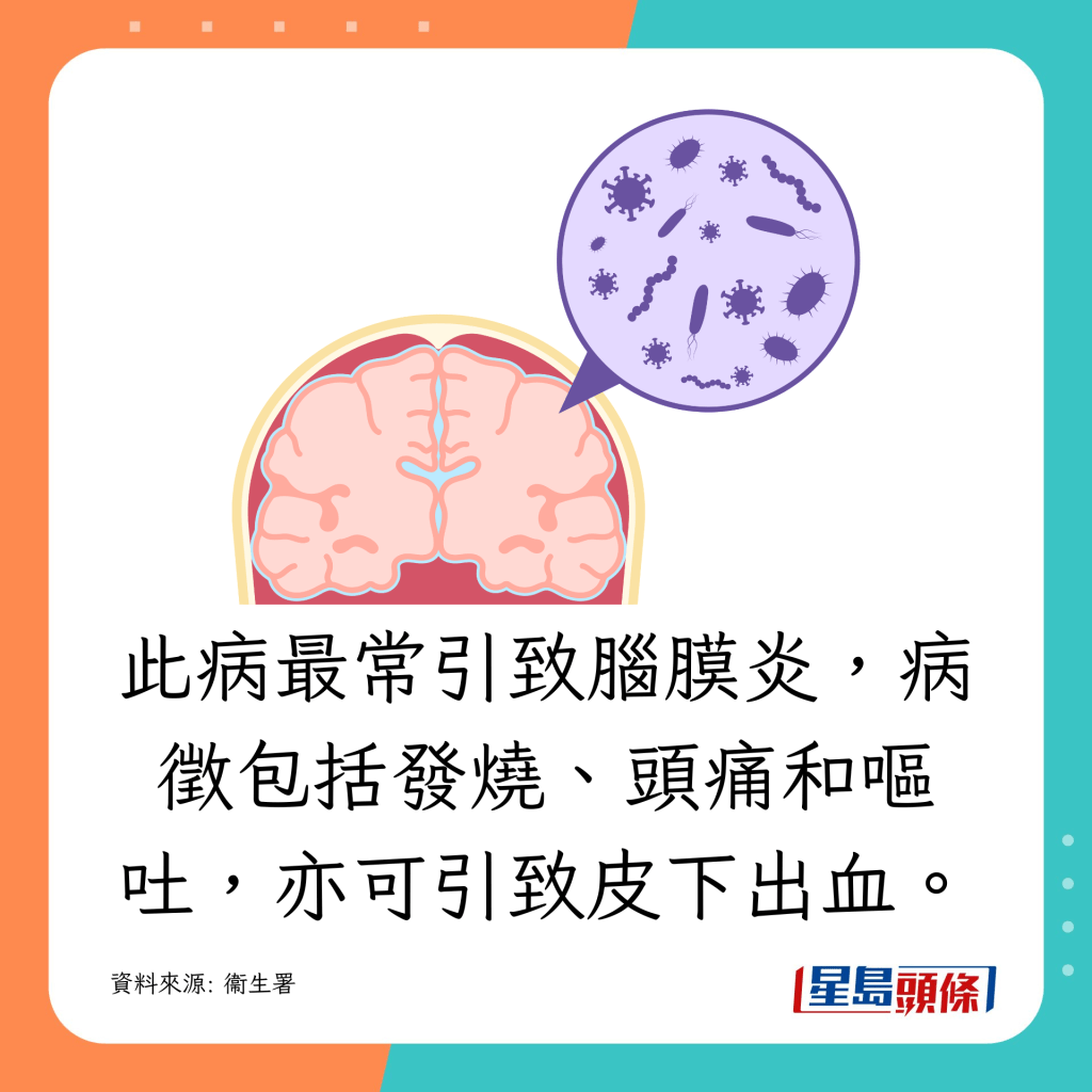 此病最常引致腦膜炎，病徵包括發燒、頭痛和嘔吐，亦可引致皮下出血。