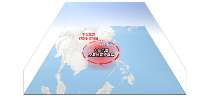 2026年9月大氣低層反氣旋環流示意圖。香港天文台 2026年9月大氣低層反氣旋環流示意圖。香港天文台