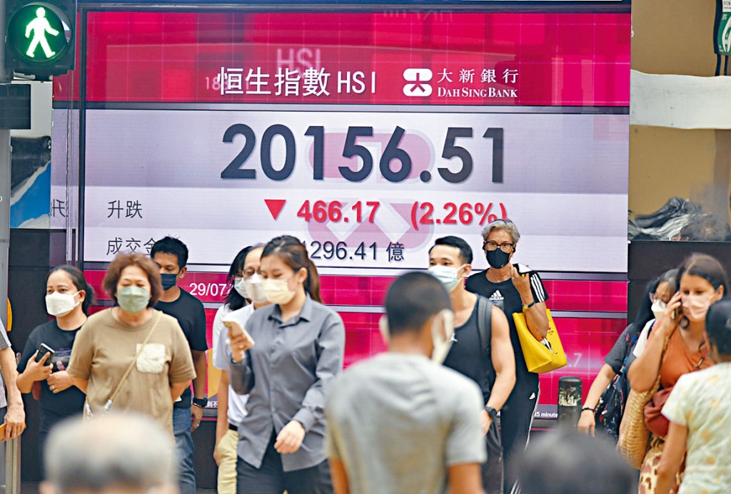 恒生指數一度大跌570點,只差約50多點便跌穿2萬點大關,幸好2萬點關口最終力保不失。