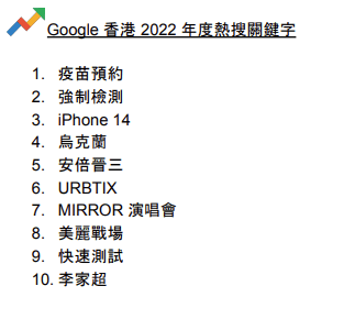 Google香港2022年度熱搜關鍵字。