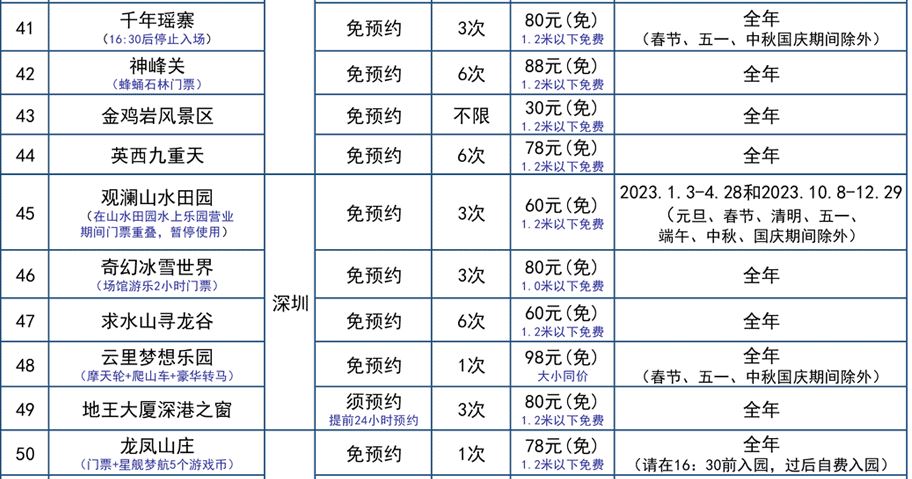 廣東旅遊年卡景點一覽｜景點名稱/使用日期/入場次數資料 41至50