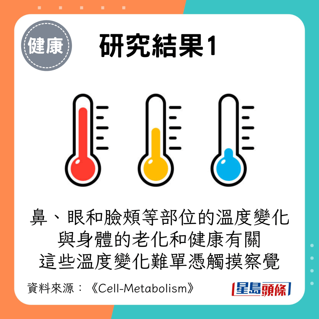 鼻子、眼睛和臉頰等部位的溫度變化，與身體的老化和健康有顯著關係，但這些溫度變化難單憑觸摸察覺。