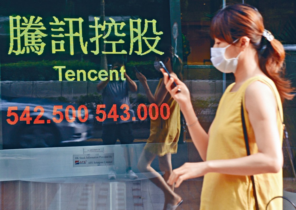 騰訊支撐大市，上漲3.43%收報543元。
