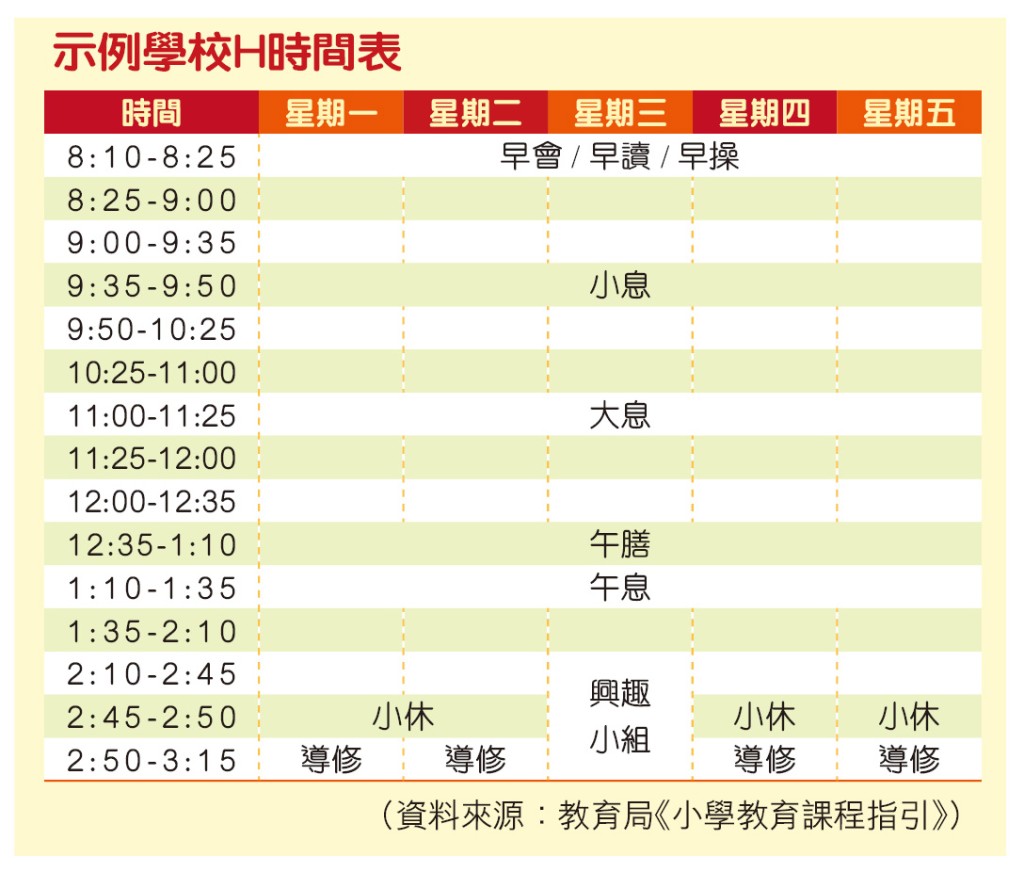 (《親子王》製圖) (《親子王》製圖)