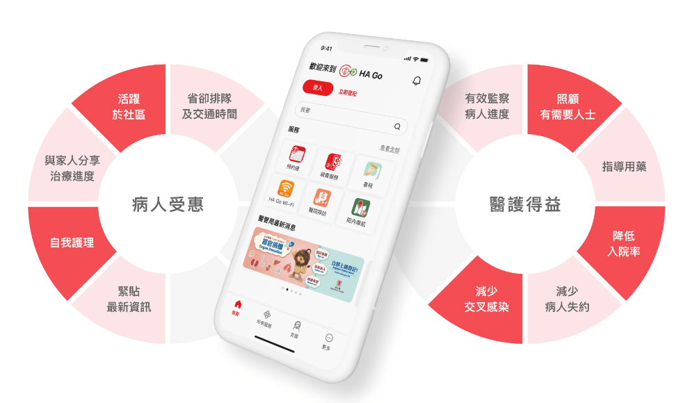 病人可通過HA Go應用程式或電子服務站進行登記繳費。