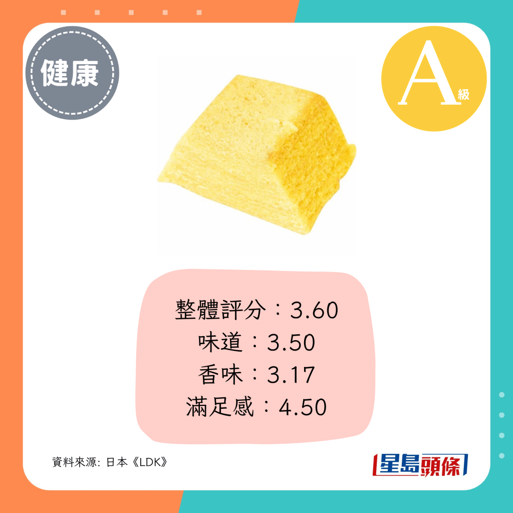 整体评分：3.60