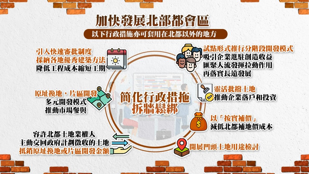 李家超fb 圖片
