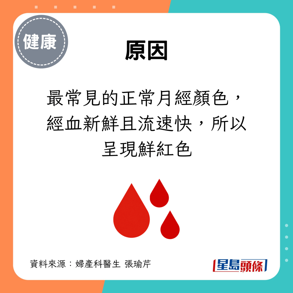 最常见的正常月经颜色，经血新鲜且流速快，所以呈现鲜红色