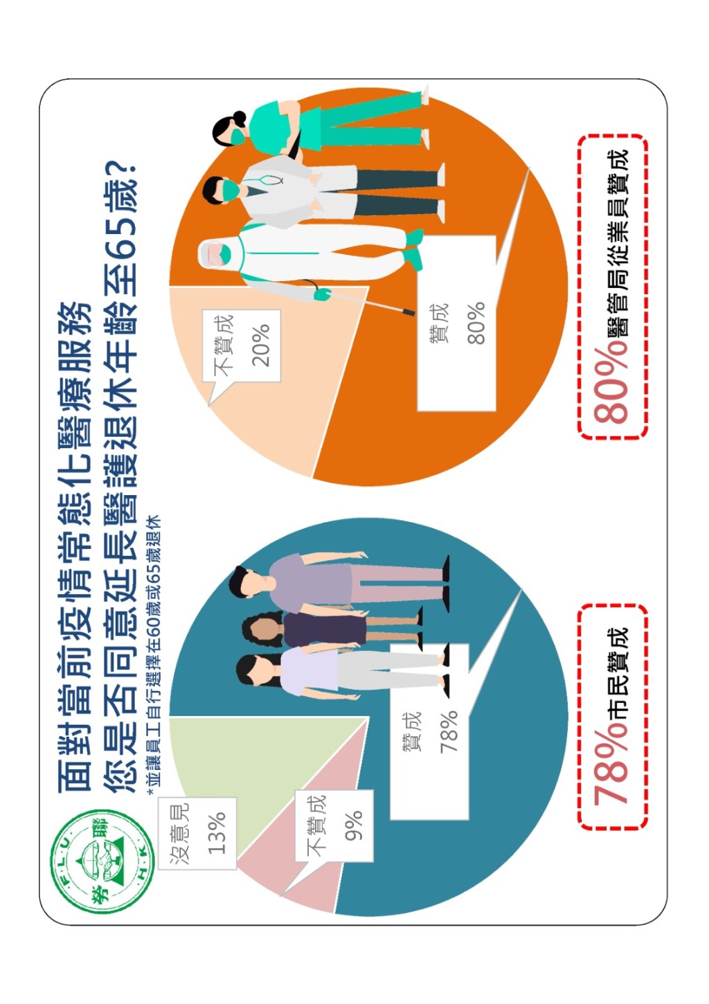 勞聯調查。