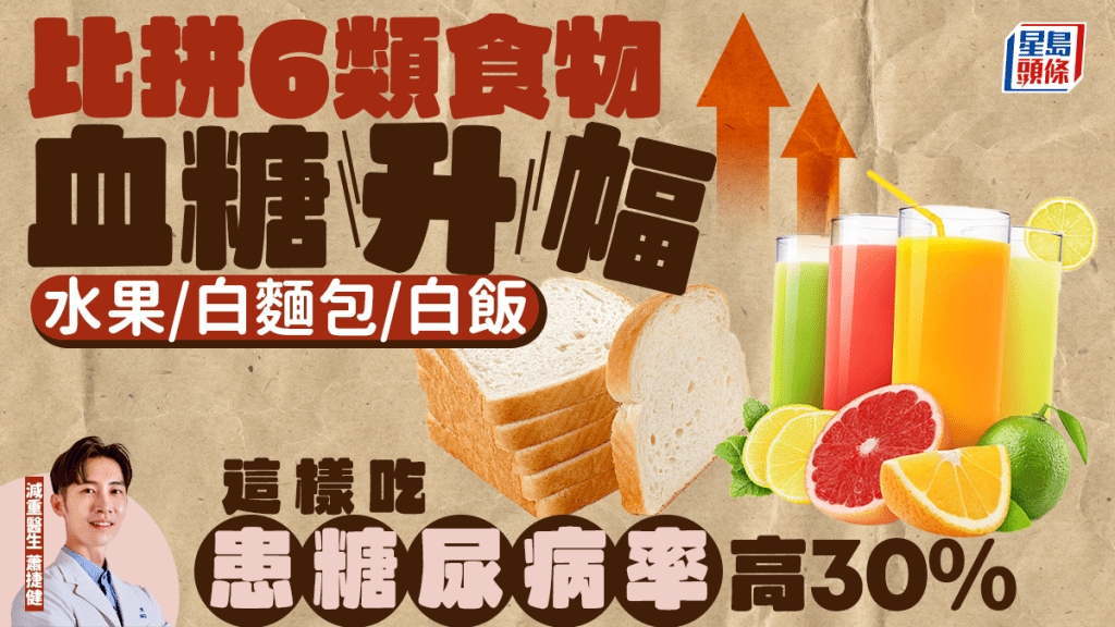 比拼6類食物血糖升幅 水果/白麵包/白飯/果汁 這樣吃患糖尿病率高30%