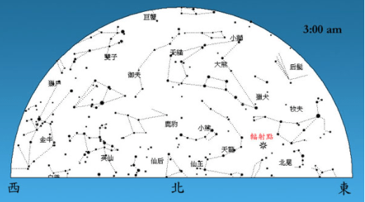 象限儀座流星雨輻射點在1月初上午3時的位置。香港太空館圖片