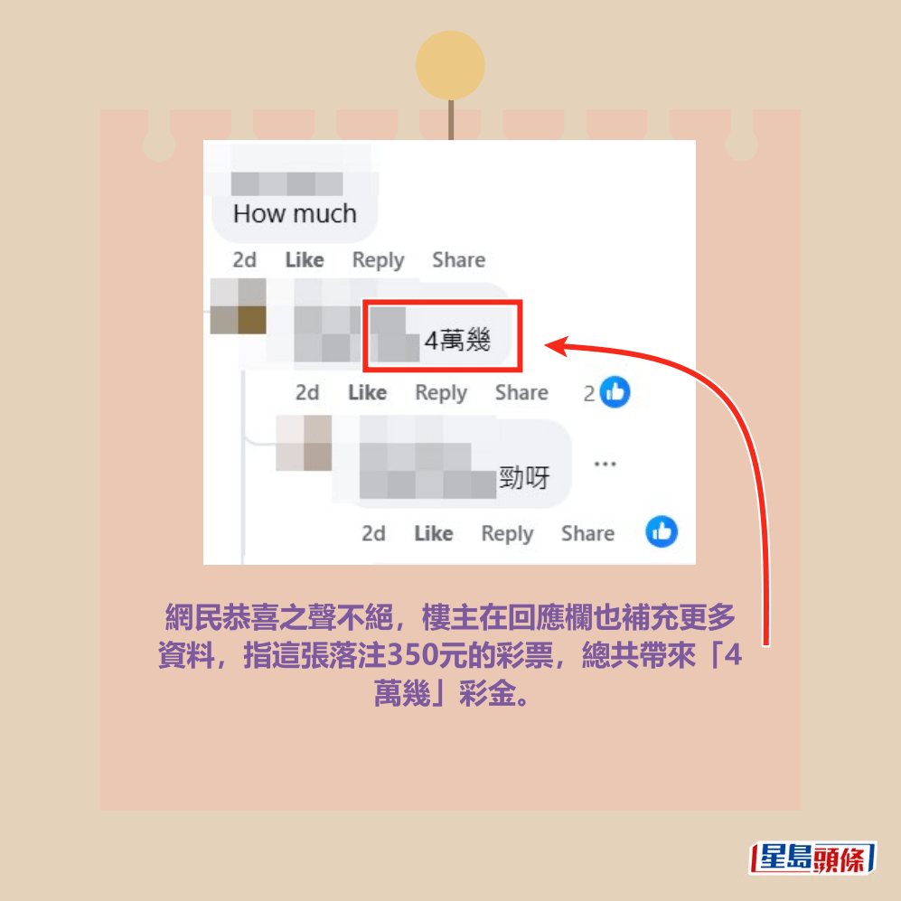 網民恭喜之聲不絕,樓主在回應欄也補充更多 資料,指這張落注350元的彩票,總共帶來「4 萬幾」彩金。fb「齊齊研究六合彩!」截圖 網民恭喜之聲不絕,樓主在回應欄也補充更多 資料,指這張落注350元的彩票,總共帶來「4 萬幾」彩金。fb「齊齊研究六合彩!」截圖