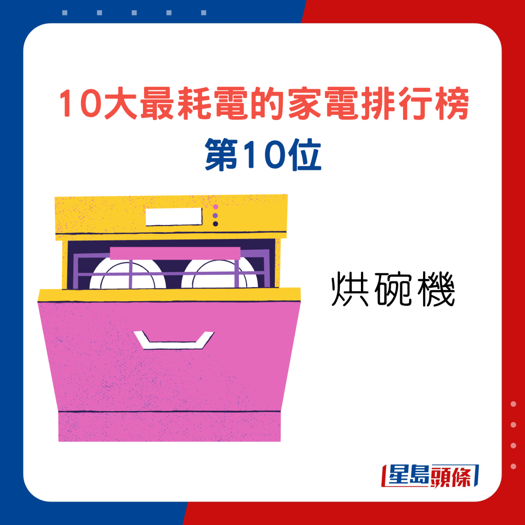 10大最耗電的家電排行榜第10位烘碗機