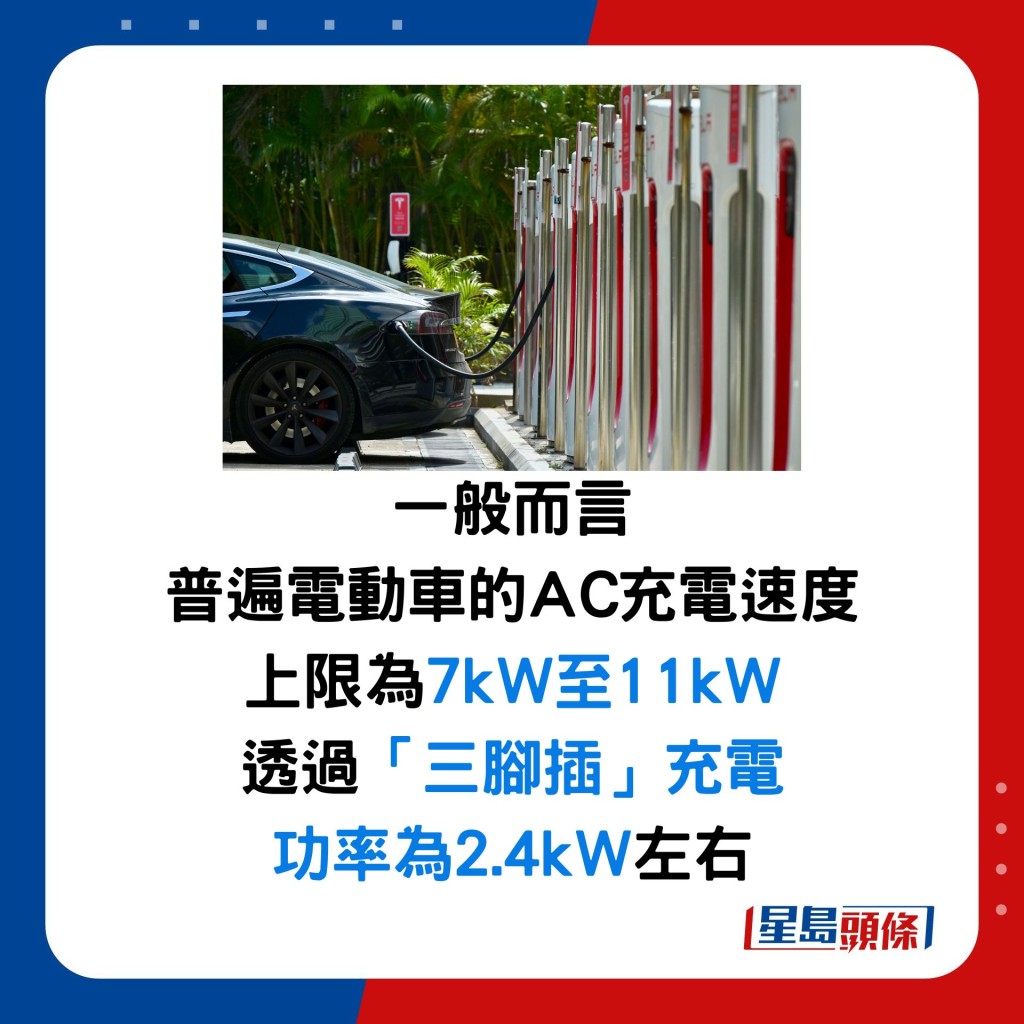 一般而言 普遍電動車的AC充電速度 上限為7kW至11kW 透過「三腳插」充電 功率為2.4kW左右