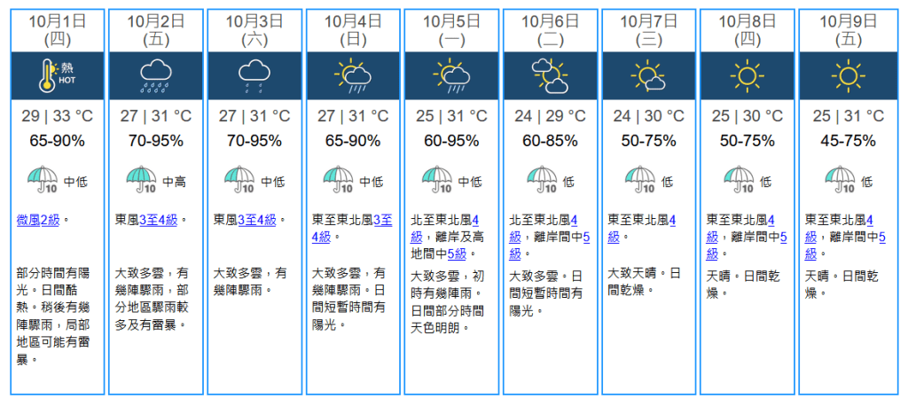 未來九天天氣預報。天文台圖片 未來九天天氣預報。天文台圖片