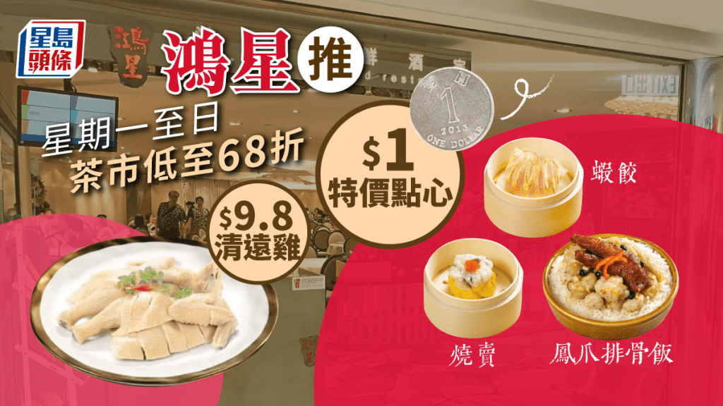 鴻星$1點心優惠｜$1北菇滑雞飯／蝦餃／燒賣／蘿蔔糕 $9.8半隻清遠登山雞