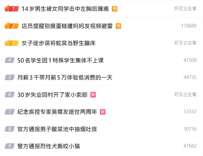 事件成為28日熱搜前列。