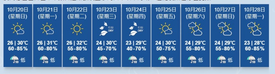 预测未来九天天气。天文台截图