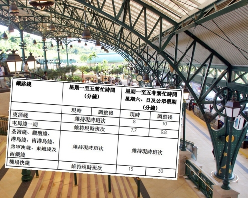 迪士尼綫將暫停服務。小圖:港鐵下周五起調整個別鐵路綫的服務。