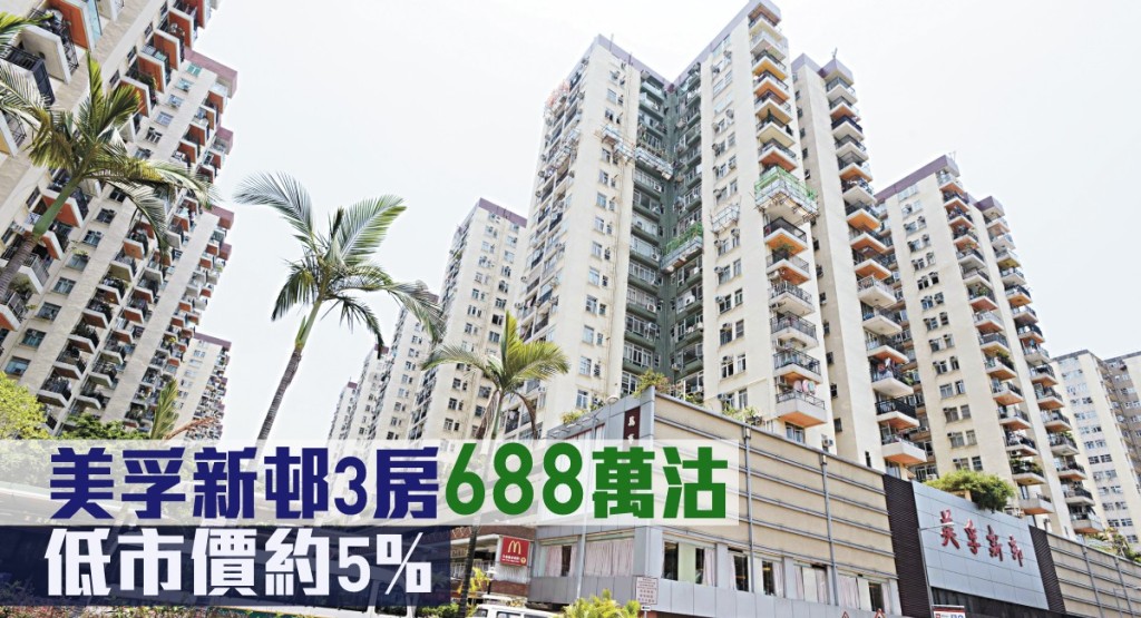 美孚新邨3房688萬沽,低市價約5%。