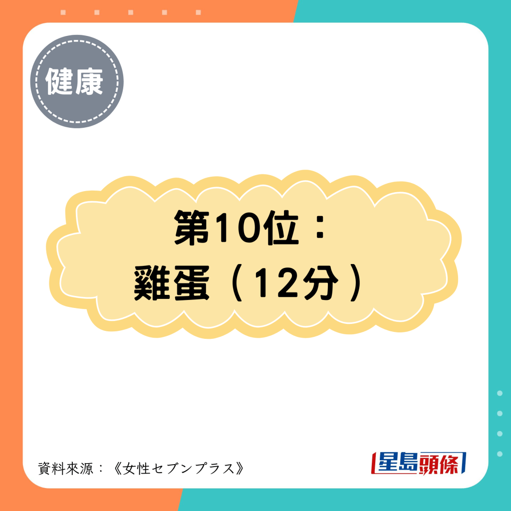 第10位： 鸡蛋（12分）