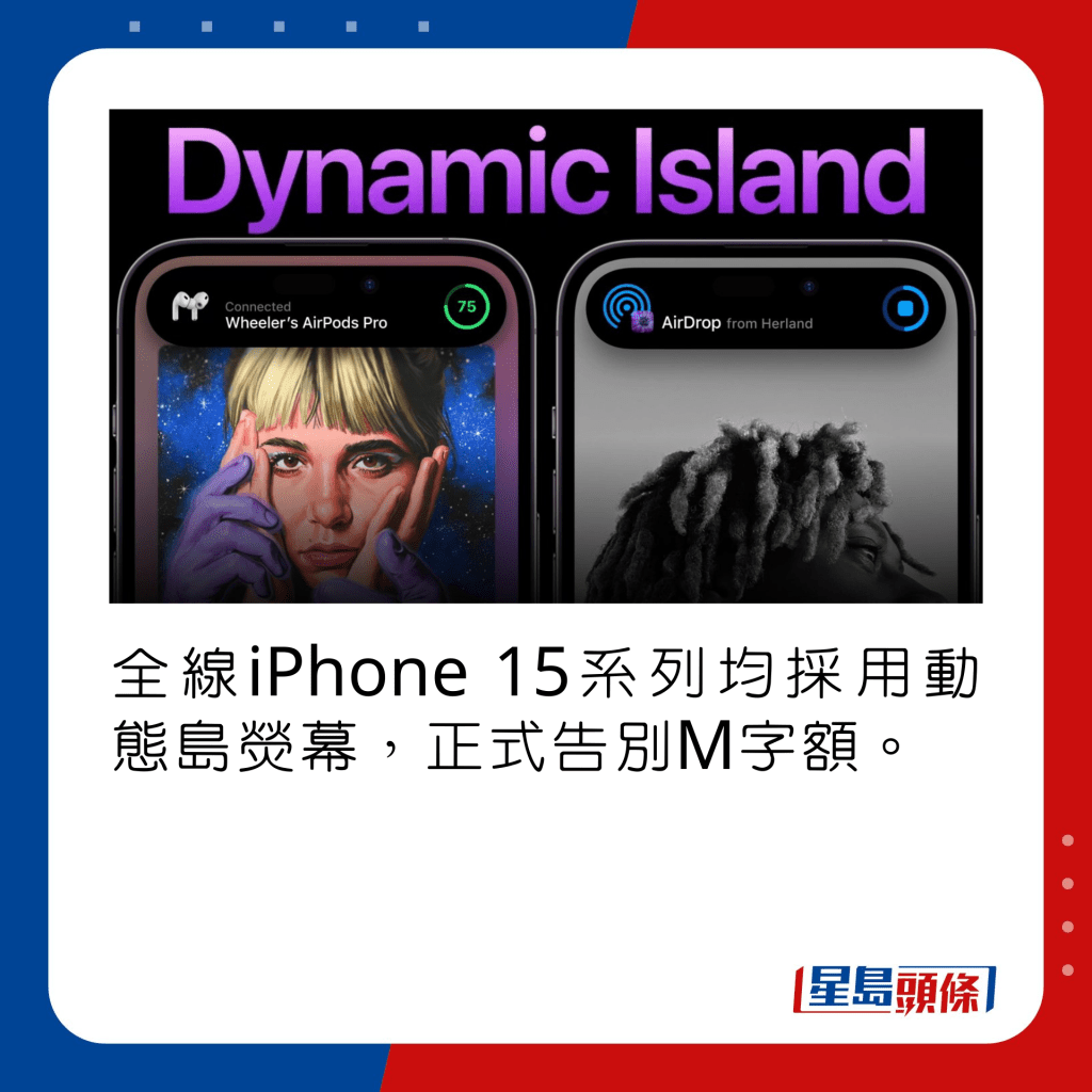 全線iPhone 15系列均採用動態島熒幕，正式告別M字額。