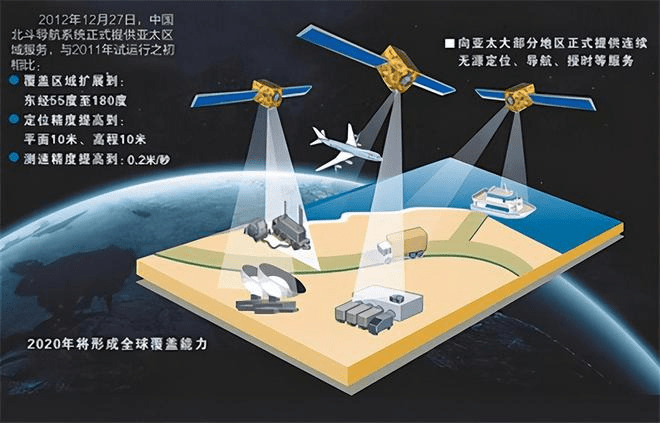 经十馀年来的努力，北斗卫星系统终可全球民航通用。