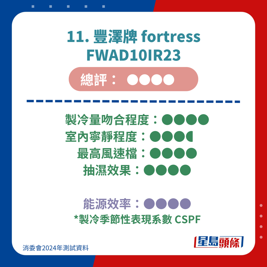 11. 豐澤牌 fortress FWAD10IR23