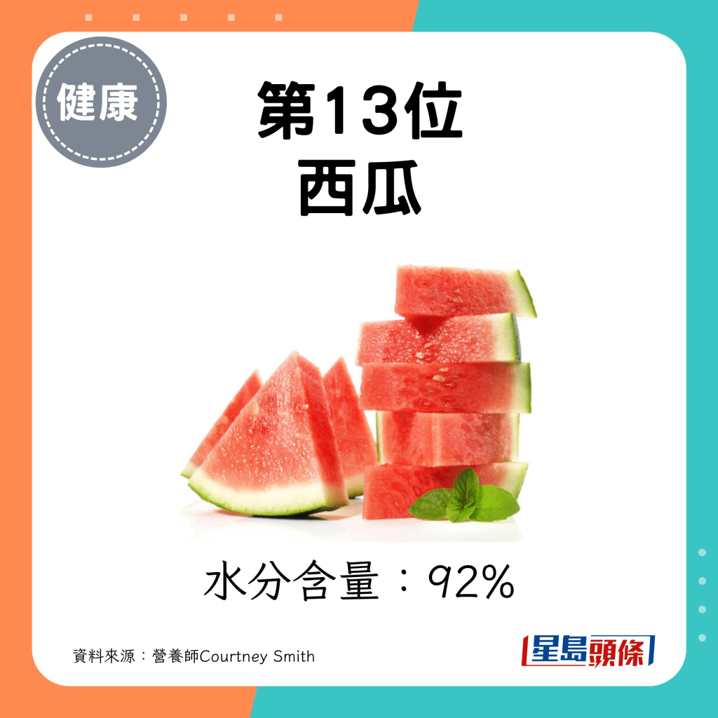 补水蔬果｜第13位 西瓜 水分含量：92%
