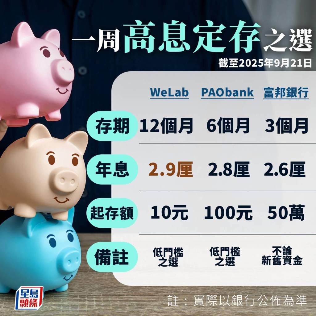 一周高息定存之選 一周高息定存之選