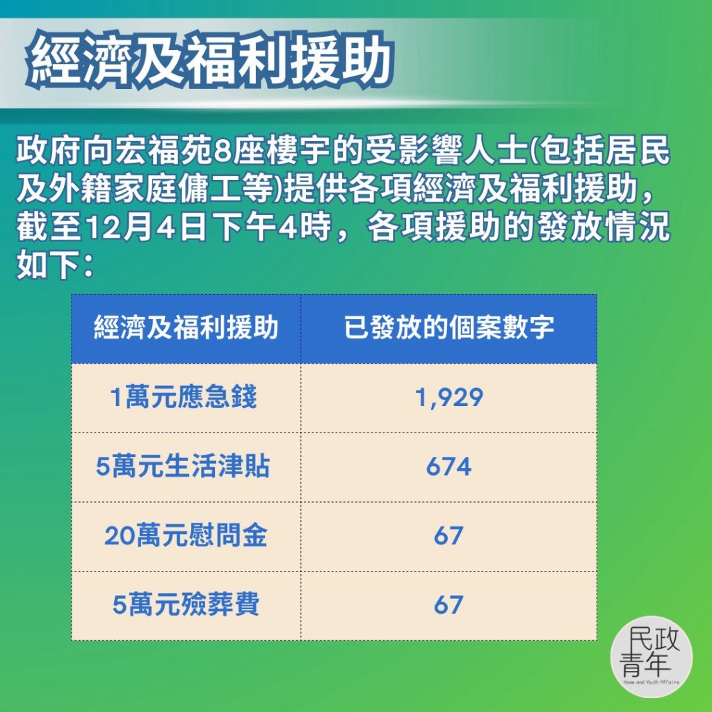 民青局FB圖片