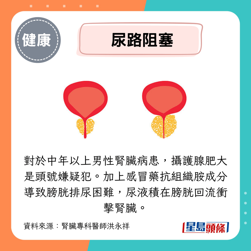 尿路阻塞 尿路阻塞