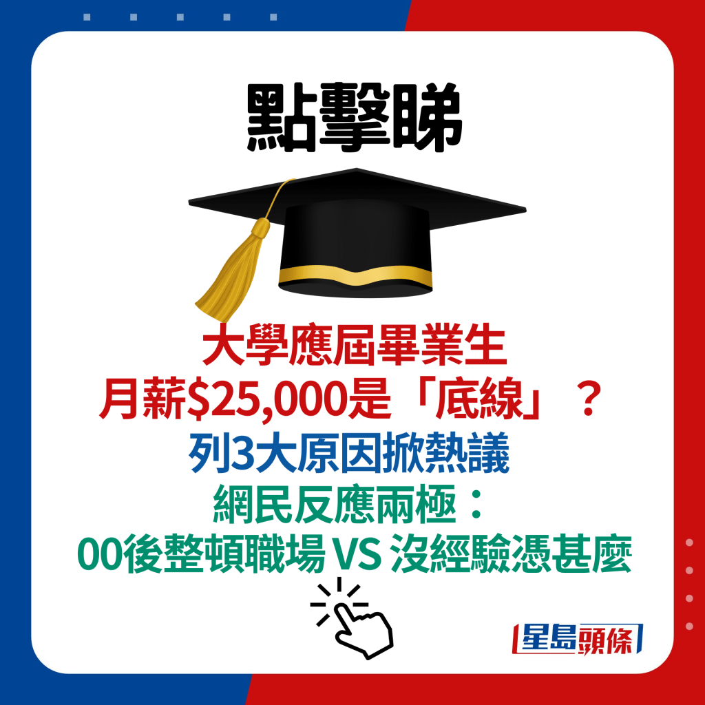 大學應屆畢業生月薪$25,000是「底線」？ 列3大原因掀熱議 網民反應兩極：00後整頓職場 VS 沒經驗憑甚麼