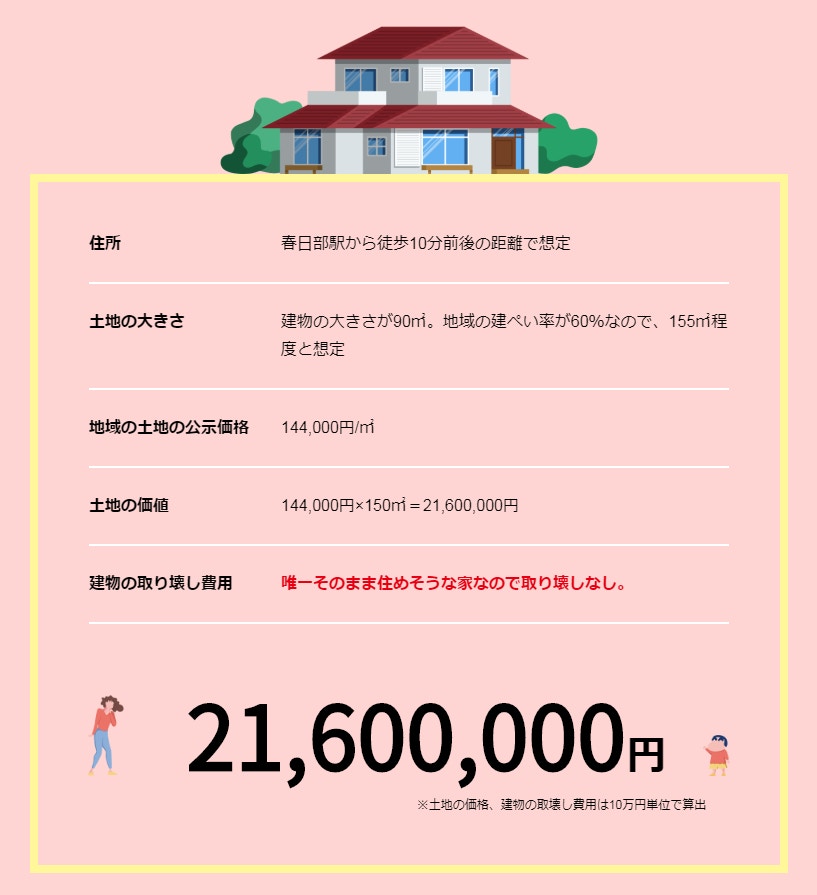 小新的家值2,160萬円(約$162萬)。網圖
