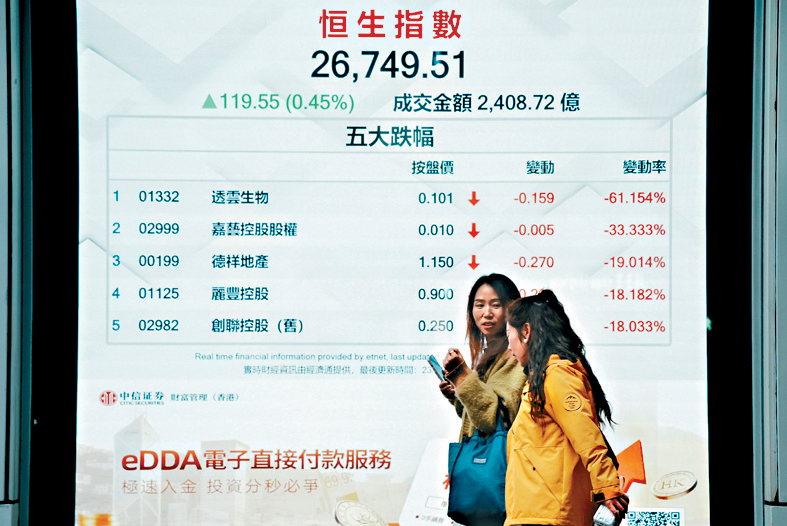 恒指昨日收報26749點，僅升119點。