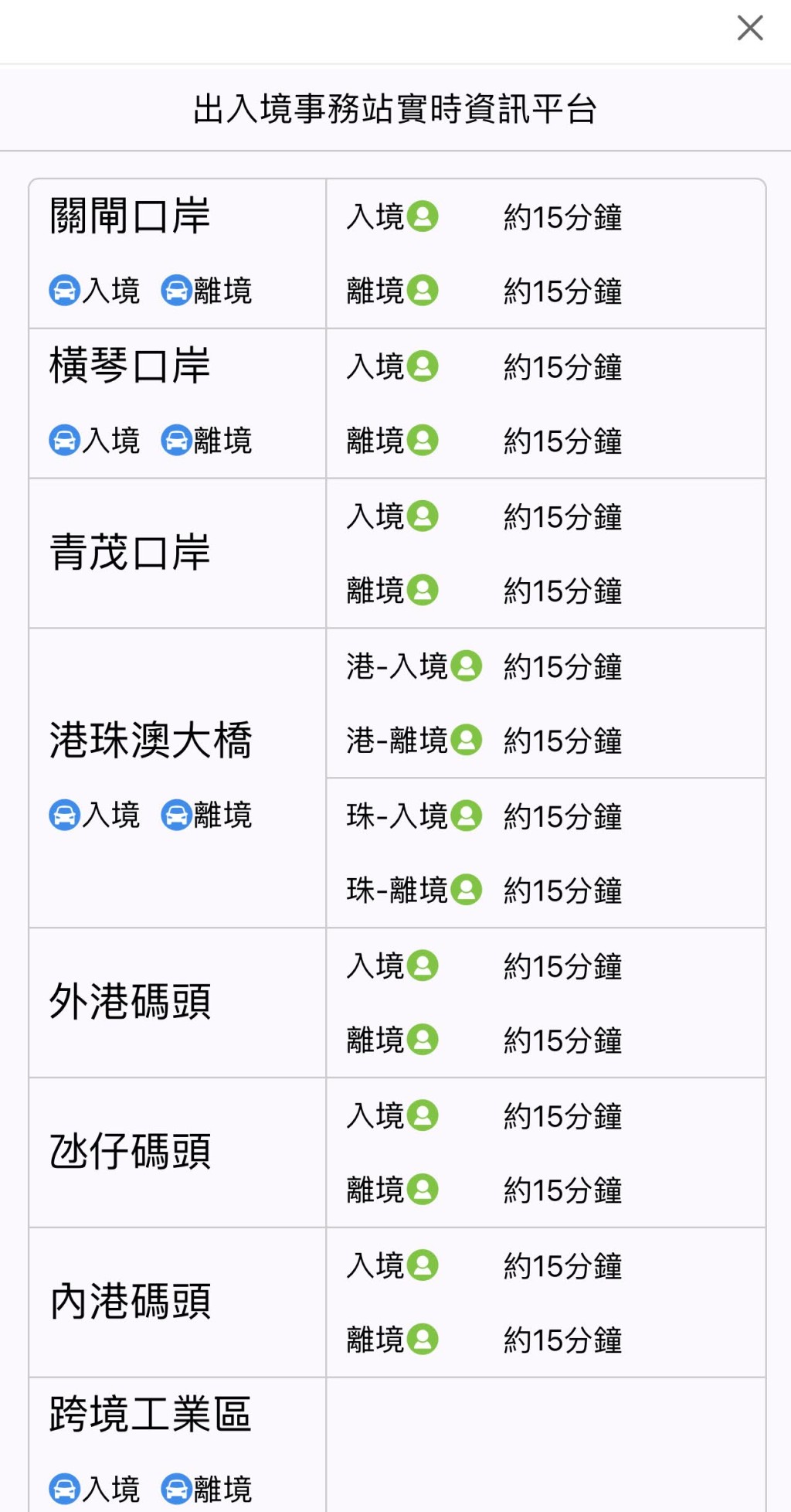 进入介面后，即可了解澳门八大跨境口岸的即时资讯