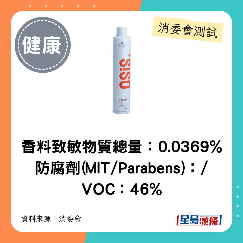 消委會髮泥髮蠟｜香料致敏物質總量：0.0369% 防腐劑(MIT/Parabens)：/ VOC：46%