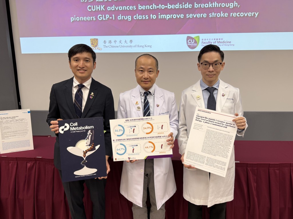 中大医学院研究证实「GLP-1」药物,可助指定急性严重中风患者加强脑神经恢复效果,改善手术后预后效果约两成。 中大医学院研究证实「GLP-1」药物,可助指定急性严重中风患者加强脑神经恢复效果,改善手术后预后效果约两成。