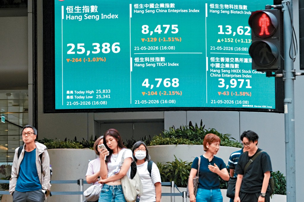 恒指收报25386点，跌264点。