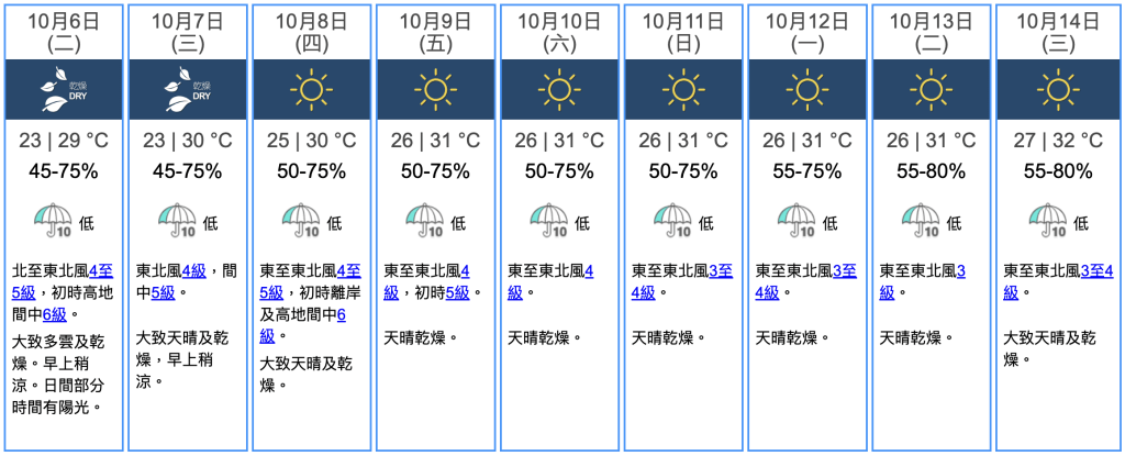 九天天氣預報 九天天氣預報